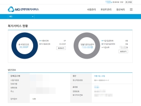 새마을금고 복지카드 인증 화면